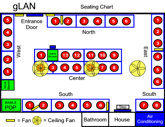 gLAN layout